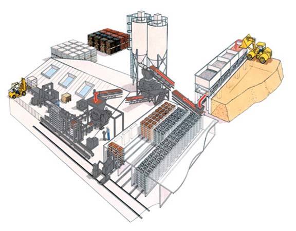 Concrete block making machines are available in output capacities from 1000 to 25,000 (8”x8”x16”/ 10x10x20cm) building blocks per 8-hour shift.